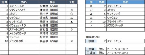 20200129姫路6R