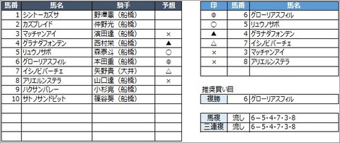 20201002船橋2R