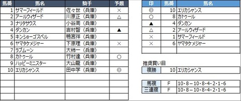 20210924園田9R