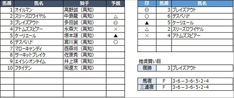 20230307高知4R