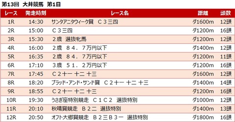 20221031大井競馬レース一覧