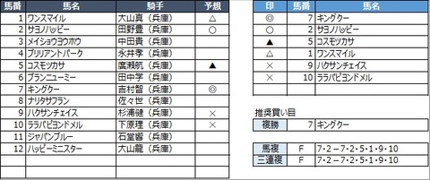 20230111園田12R