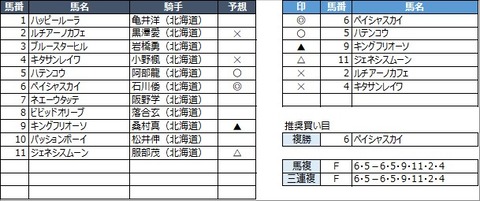 20210629門別6R