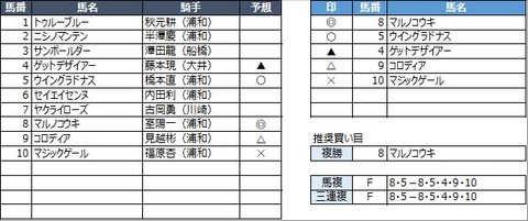 20230213浦和5R