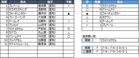 20210915名古屋12R