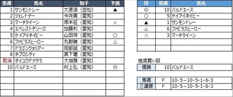 20210930名古屋12R