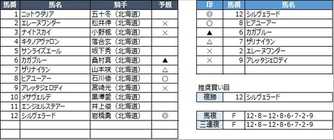 20210930門別7R