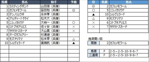 20220630園田2R
