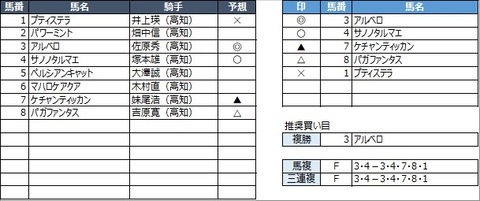 20230312高知3R