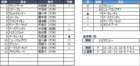 20210630大井1R