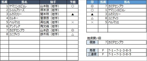20221114盛岡1R