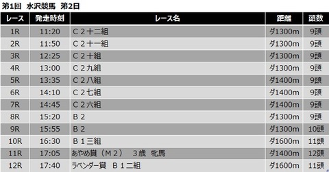 20200406水沢競馬レース一覧