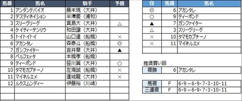 20210402浦和10R