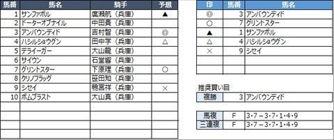 20221231園田6R