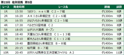 20220327佐賀競馬レース一覧