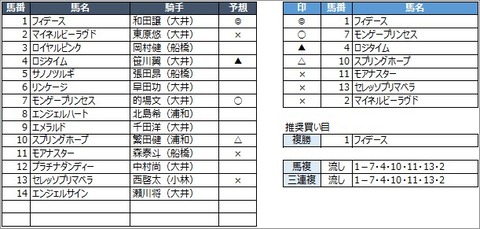 20200710大井6R