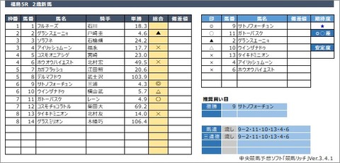 20200712福島5R