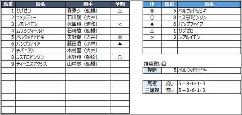 20200522大井10R