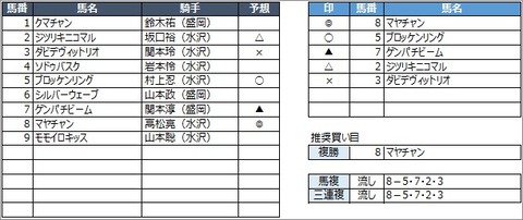 20200714盛岡6R