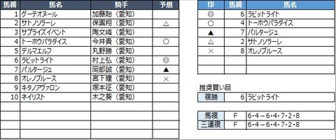20230217名古屋8R