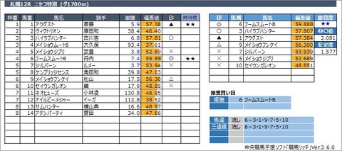 20220827札幌12R