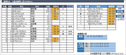20230305阪神5R