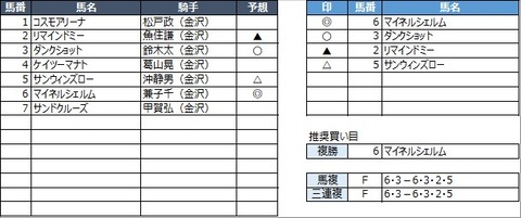 20211121金沢5R