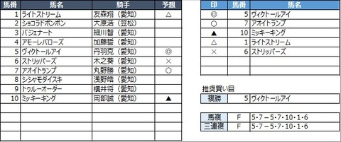 20230202名古屋5R