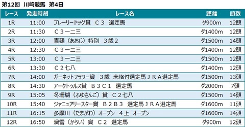 20230202川崎競馬レース一覧