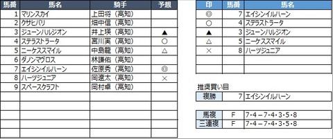 20230306高知3R