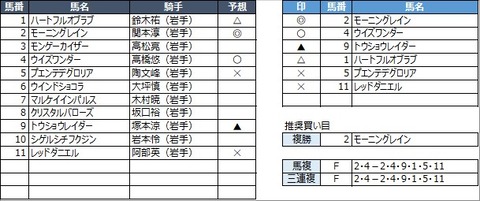 20210329水沢9R