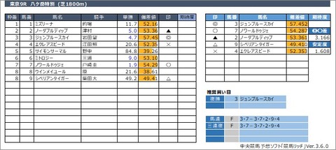 20220626東京9R