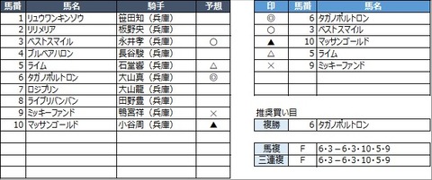 20230110園田3R