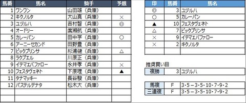 20221230園田3R