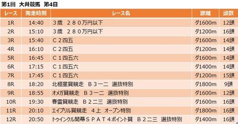 20200409大井競馬レース一覧