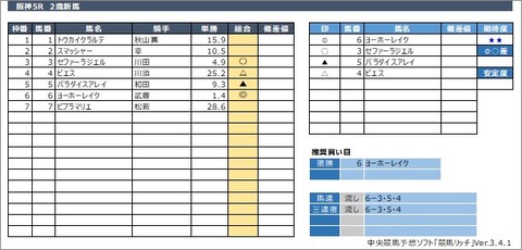 20200712阪神5R