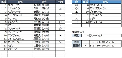 20220629大井6R