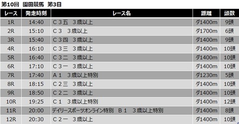 20200807園田競馬レース一覧