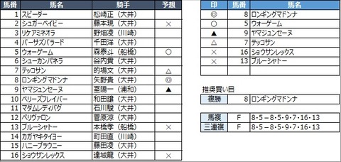 20230126大井4R