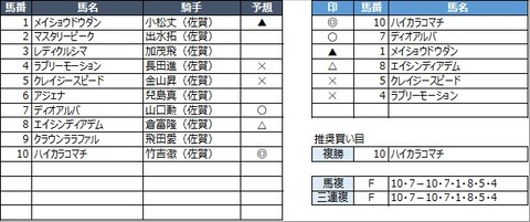 20220327佐賀3R