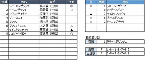 20220331笠松3R