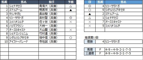 20211028園田1R