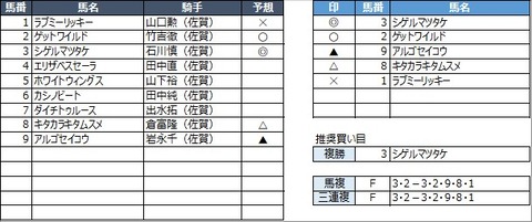 20210314佐賀11R