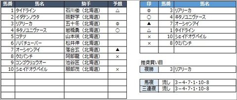 20200930門別7R