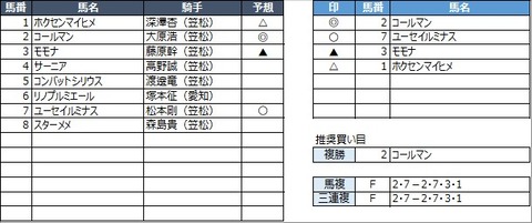 20230223笠松1R
