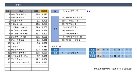 20200215東京10R