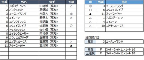 20230305高知3R