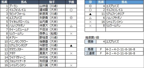 20221031大井9R