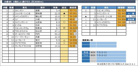 20210214小倉8R
