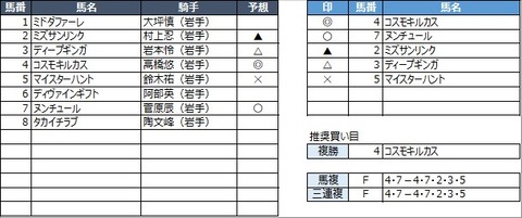 20211018盛岡1R